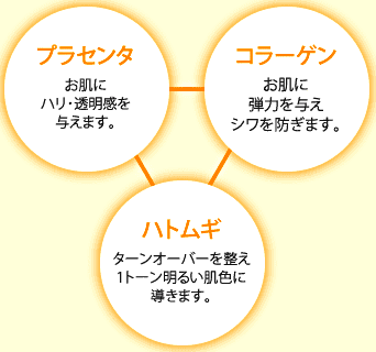 プラセンタ コラーゲン ハトムギエキス