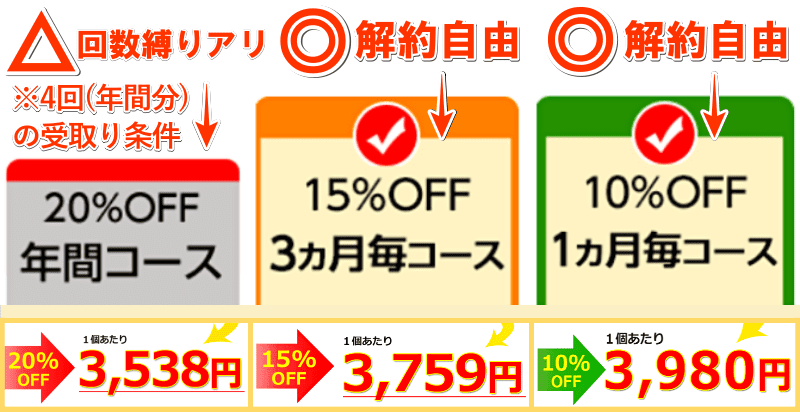 リッドキララ 最安値 値段